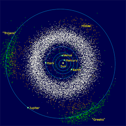 Image showing the planets and the asteroid belt around the sun
