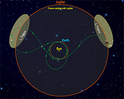 Lucy spacecraft orbit around the Sun and along Earth's orbit