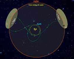 Lucy spacecraft orbit around the Sun and along Earth's orbit