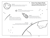 Astroids vs meteors vs meteorites