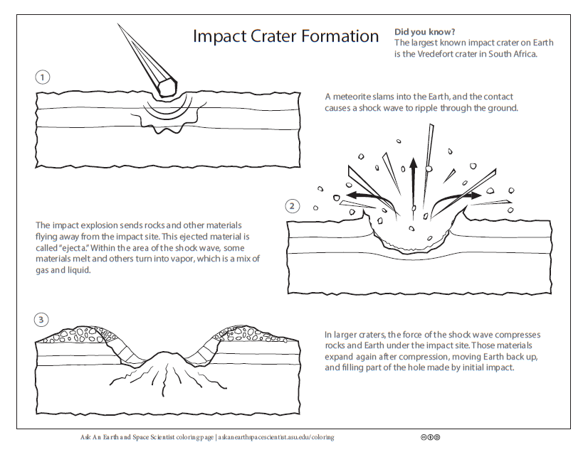 Impact crater coloring page worksheet