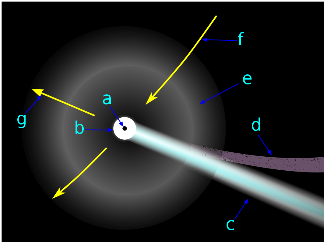 comet physical structure