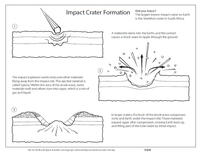 Impact crater coloring page worksheet